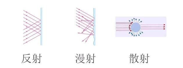 光源数量对遮光型辽宁探测器的影响