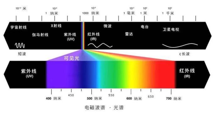 光源数量对遮光型辽宁探测器的影响
