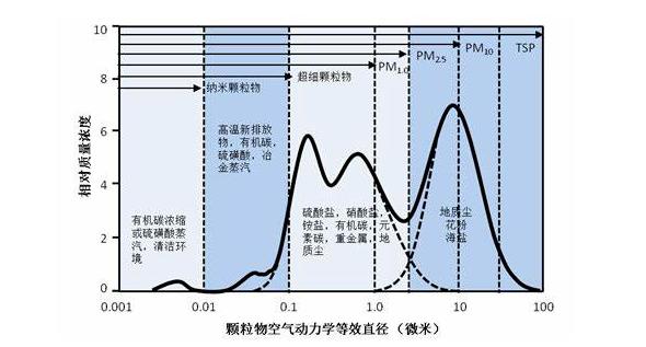 光源数量对遮光型辽宁探测器的影响